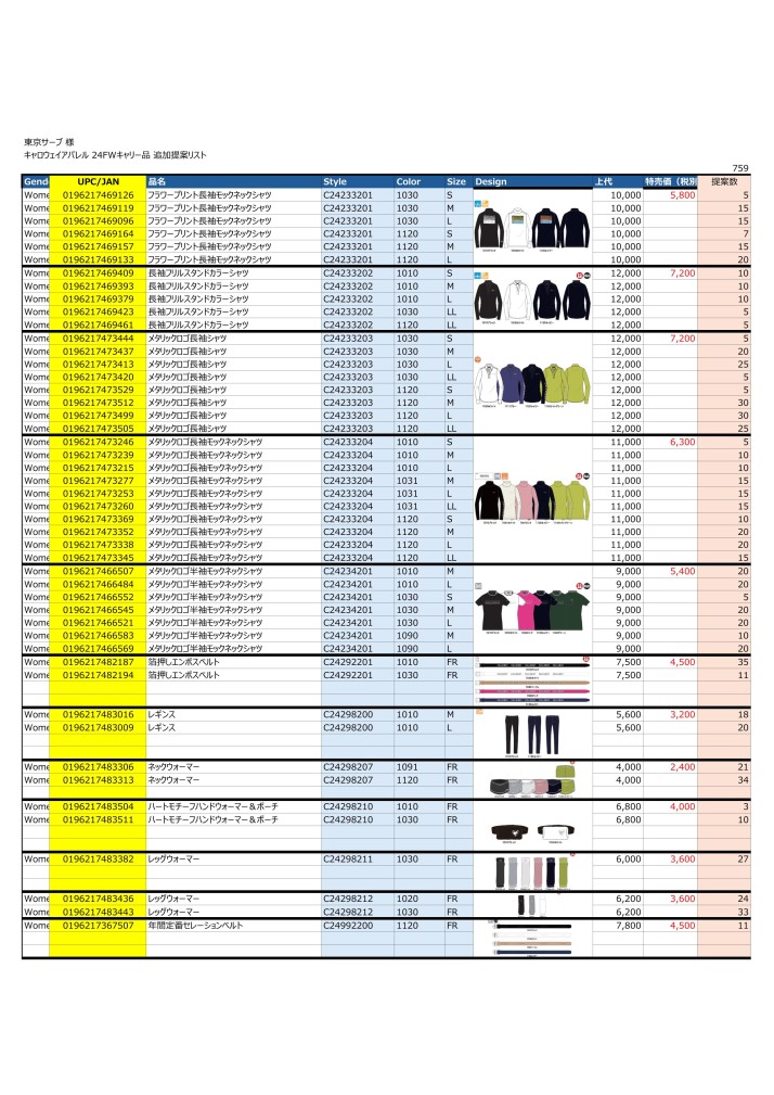 (在庫限り）CallawayGOLF特価品ウェアご案内2509（レディス）＜２＞